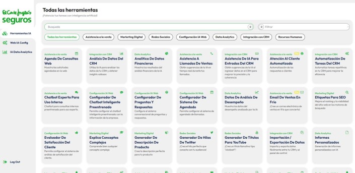 Ejemplo de un Panel de Control de Automatización
